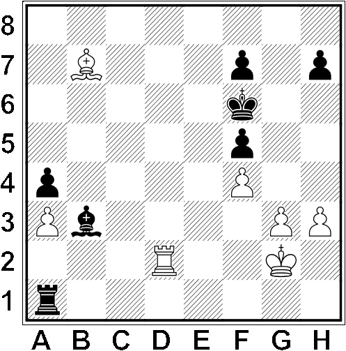 Białe: Kg2, Wd2, Gb7, a3, f4, g3, h3 Czarne: Kf6, Gb3, a4, f5, f7, h7 