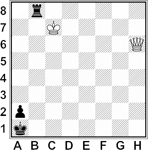 Białe: Kh6, Hc7
            Czarne: Ka1, Wb8, a2