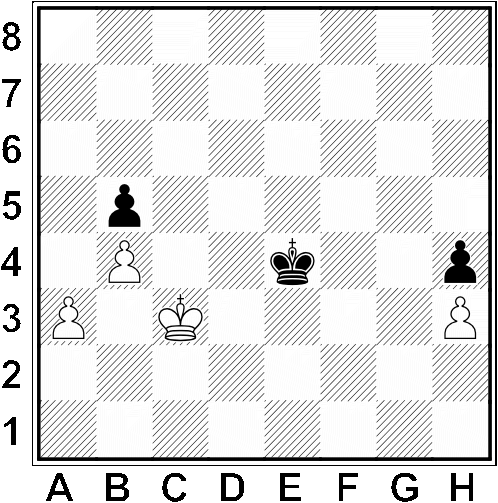Białe: Kc3, a3, b4, h3            Czarne: Ke4, b5, h4