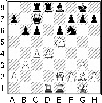 Białe: a2, b3, c4, d4, f2, g3, h3 Se5, Gg2, Wd1, We1,He2 Kg2. Czarne: a7, b6, c6, e6, f7, g7, h7, Sf6, Ge8, Wc8, Wd8, Hc7, Kg8