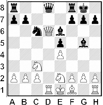 Białe: a2, b2, c2, e4, f2, g2, h2, Sc3, Se2, Gf1, Wd1, Wh1, Hd6, Ke1. Czarne: a7, b7, e6, f7, g7, h7, Sc3, Ge6, Gg5, Wa8, Wf8, Hd8, Kg8