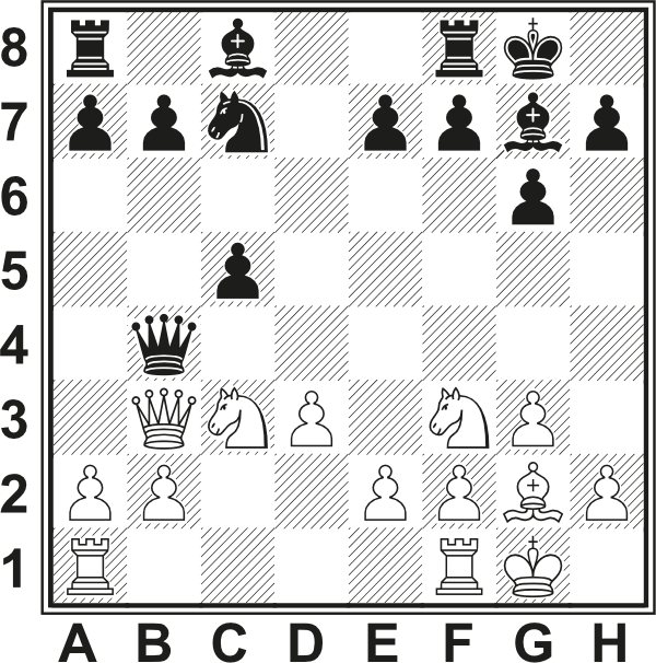 Białe: Kg1, Hb3, Wa1, Wf1, Gg2, Sc3, Sf3, a2, b2, d3, e2, f2, g3, h2. Czarne: Kg8, Hb4, Wa8, Wf8, Gc8, Gg7, Sc7, a7, b7, c5, e7, f7, g6, h7