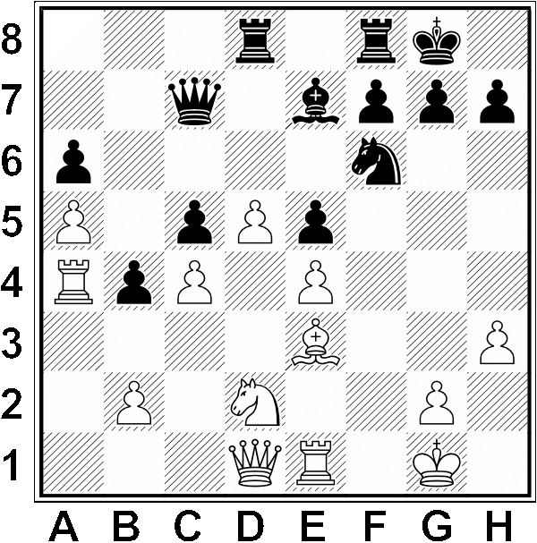 Białe: Kg1, Hd1, Wa4, W41, Ge3, Sd2, a5, b2, c4, d5, e4, g2, h3. Czarne: Kg8, Hc7, Wd8, Wf8, Ge7, Sf6, a6, b4, c5, e5, f7, g7, h7