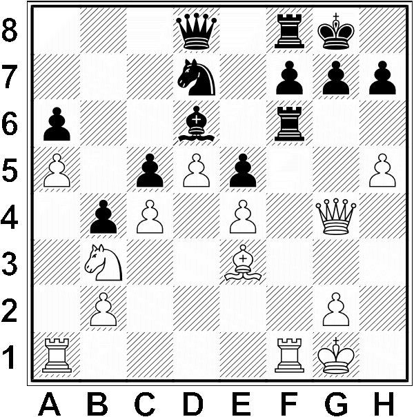 Białe: Kg1, Hg4, Wa1, Wf1, Ge3, Sc3, a5, c4, d5, e4, g2, h5. Czarne: Kg8, Hd8, Wf8, Wf6, Sd7, Gd6, a6, b4, c5, e5, f7, g7, h7