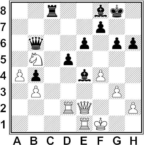 Białe: Kf1, He2, Wd2, We1, Sb5, a4, b3, f4, g3, h2. Czarne: Kg8, Hb6, Wc8, Ge4, Gf8, b4, d5, e6, f7, g6, h6