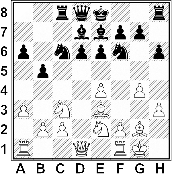 Białe: Kg1, Hd1, Wa1, Wf1, Ge3, Gg2, Sc3, Se2, a3, b2, c2, e4, f2, g4, h3. Czarne: Ke8, Hd8, Wc8, Wh8, Gd7, Ge7, Sc6, Sf6, a6, b5, d6, e6, f7, g7, h6