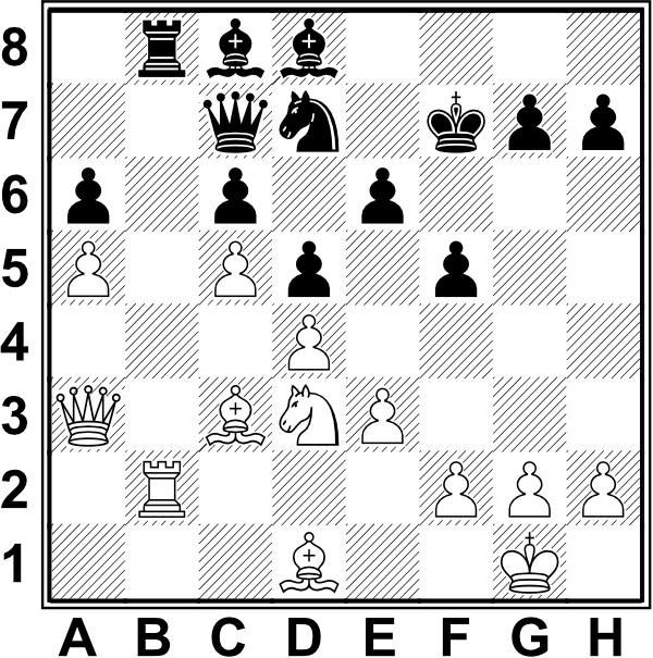 Białe: Kg1, Ha3, Wb2, Gc3, Gd1, Sd3, a5, c5, d4, e3, f2, g2, h2. Czarne: Kf7, Hc7, Wb8, Gc8, Gd8, Sd7, a6, c6, d5, e6, f5, g7, h7