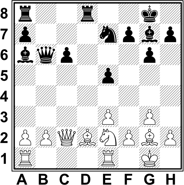 Białe: Kg1, Hc2, Wa1, We1, Gd2, Gg2, Se2, a2, b2, e3, f2, g3, h2. Czarne: Kg8, Hc6, Wa8, Wf8, Ga6, Gg7, Se7, a7, c6, e5, f7, g6, h7