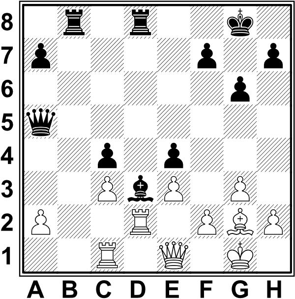 Białe: Kg1, He1, Wc1, Wd2, Gg2, a2, c3, e3, f2, g3, h2. Czarne: Kg8, Ha4, Wb8, Wd8, Gd3, a7, c4, e4, f7, g6, h7