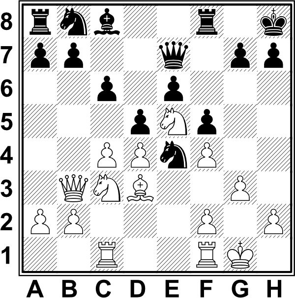 Białe: Kg2, Hb3, Wc1, Wf1, Gd3, Sc3, Se5, a2, b2, c4, d4, f2, f4, g3, h2. Czarne: Kh8, He7, Wa8, Wf8, Gc8, Sb8, Se4, a7, b7, c6, d5, e6, f5, g7, h7