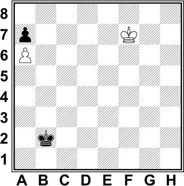 Białe: Kf7, a6. Czarne: Kb2, a7