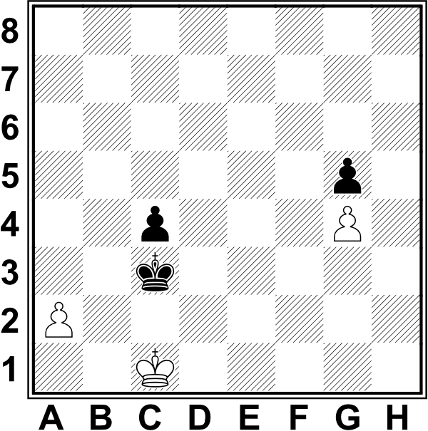 Białe: Kc1, a2, g4. Czarne: Kc3, c4, g5