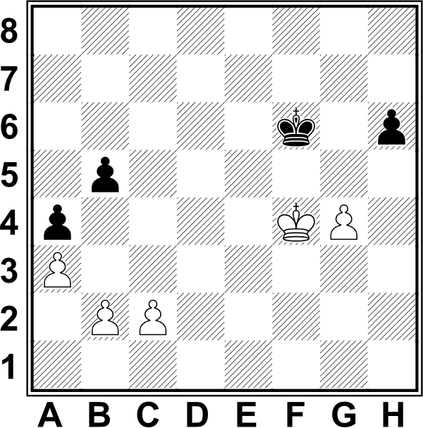 Białe: Kf4, a3, b2, c2, g4. Czarne: Kf6, a4, b5, h6