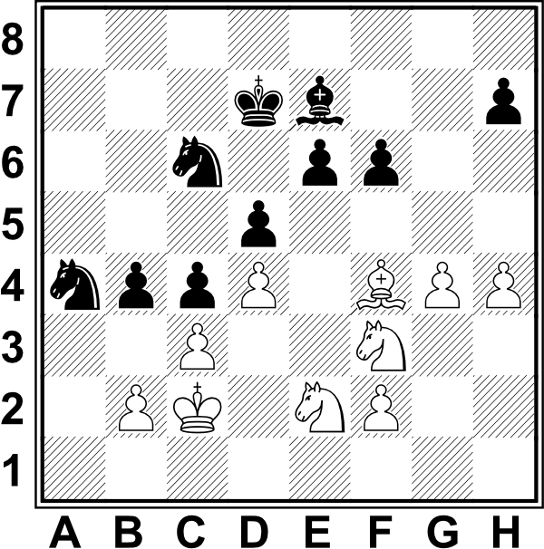 Białe: Kc2, Gf4, Se2, Sf3, b2, c3, d4, f2, g4, h4. Czarne: Kd7, Ge7, Sa4, Sc6, b4, c4, d5, e6, f6, h7