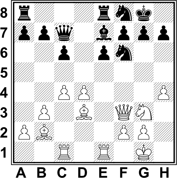 Białe: Kg1, Hf3, Wc1, We1, Gb2, Gd3, Sg3, a2, b3, c4, f4, f2, g2, h4. Czarne: Kg8, Hc7, Wa8, We8, Ge7, Sf6, Sf8, a7, b7, c6, e6, f7, g7, h7