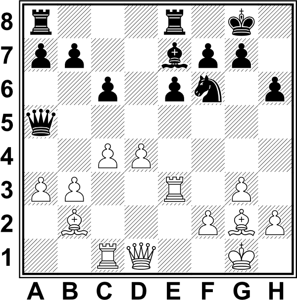 Białe: Kg1, Hd1, Wc1, We3, Gb2, Gg2, a3, b3, c4, d4, f2, g3, h2. Czarne: Kg8, Ha5, Wa8, We8, Ge7, Sf6, a7, b7, c6, e6, f7, g7, h6