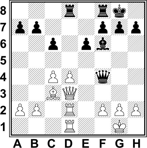 Białe: Kg1, Hd3, Wd1, Wd2, Gc3, a2, b2, c4, d4, fa, g2, h2. Czarne: Kg8, Hf4, Wd8, Wf8, Gf6, a7, b7, c6, e6, f7, g7, h7
