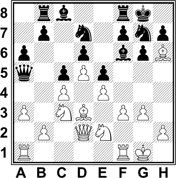 Białe: Kg1, Hd2, Wa1, Wf1, Gd3, Gh6, SC3, Se2, a3, b2, c4, d5, e4, f3, g3, h2. Czarne: Kg7, Ha5, Wb8, Wf8, Gc8, Gf6, Sd7, Sg7, a6, b7, c5, d6, e5, f7, g6, h7