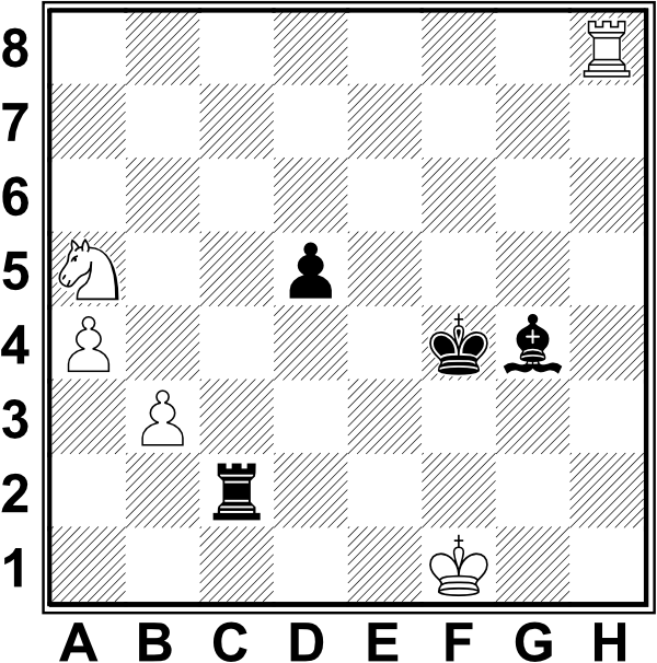 Białe: Kf1, Wh8, Sa5, a4, b3. Czarne: Kf4, Wc2, Gg4,d5