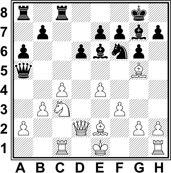Białe: Ke1, Hd2, Wc1, Wh1, Ge2, Gg5, Sc3, a2, b3, c4, e4, f3, g2, h2. Czarne: Kg8, Ha5, Wa8, Wc8, Ge6, Gg7, Sf6, a6, b7, d6, e7, f7, g6, h7