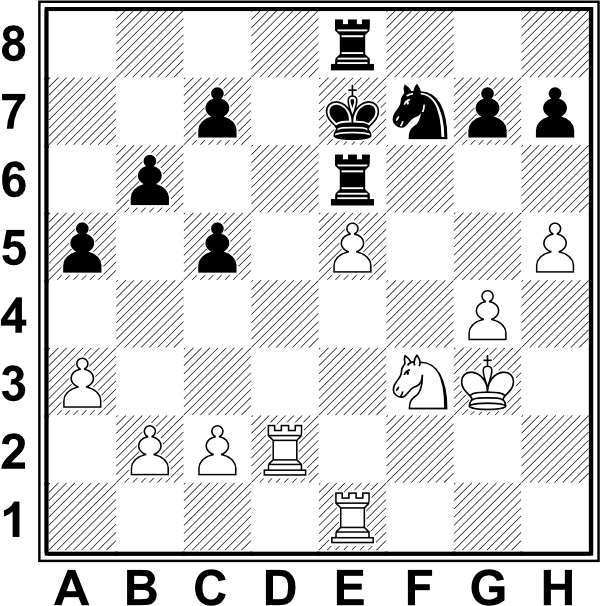 Białe: Kg3, Wd2, We1, Sf6, a3, b2, c2, e5, g4, f5. Czarne: Ke7, We6, We8, Sf7, a5, b6, c7, c5, g7, h7