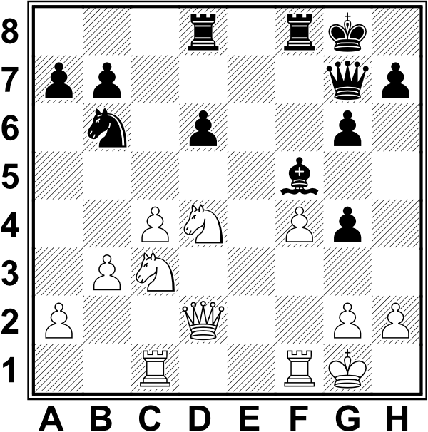 Białe: Kg1, Hd2, Wa1, Wf1, Sc3, Sd4, a2, b3, c4, f4, g2, h2. Czarne: Kg8, Hg7, Wd8, Wf8, Gf5, Sc6, a7, b7, d6, g4, g6, h7