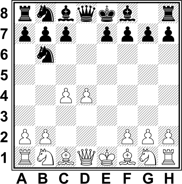 Białe: Ke1, Hd1, Wa1, Wh1, Gc1, Gf1, Sb1, Sg1, a2, b2, c4, d4, f2, g2, h2, Czarne: Ke8, Hd8, Wa8, Wh8, Gc8, Gf8, Sb6, Sb8, a7, b7, c7, e7, f7, g7, h7