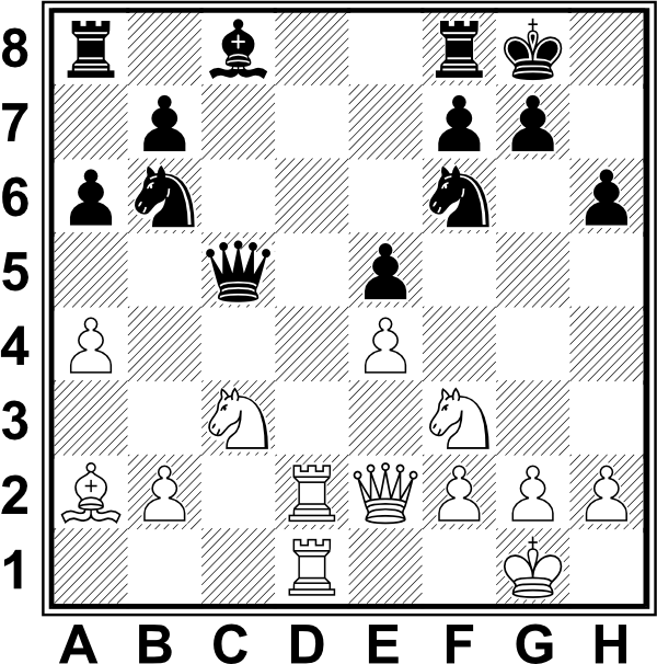 Białe: Kg1, He2, Wd1, Wd2, Ga2, Sc3, Sf3, a4, B2, e4, f2, g2, h2. Czarne: Kg8, Hc5, Wa8, Wf8, Gc8, Sb6, Sf6, a6, b7, a5, f7, g7, h6