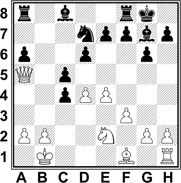 Białe: Kb1, Ha5, Wh1, Se2, Gf1, a2, b2, d4, e4, f3, g2, h2; Czarne: Kg8, Wa8, Wf8, Gc8, Sd7, Gg7, a6, c5, c4, d6, e7, f7, g6, h7