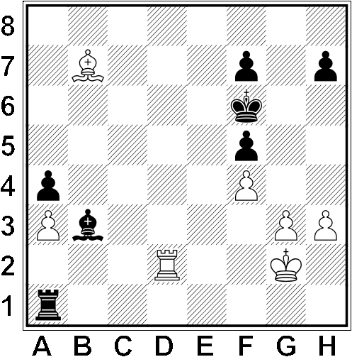 Białe: Kg2, Wd2, Gb7, a3, f4, g3, h3 Czarne: Kf6, Gb3, a4, f5, f7, h7