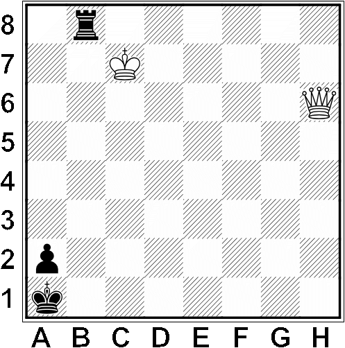 Białe: Kh6, Hc7 Czarne: Ka1, Wb8, a2