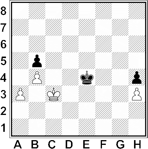 Białe: Kc3, a3, b4, h3 Czarne: Ke4, b5, h4