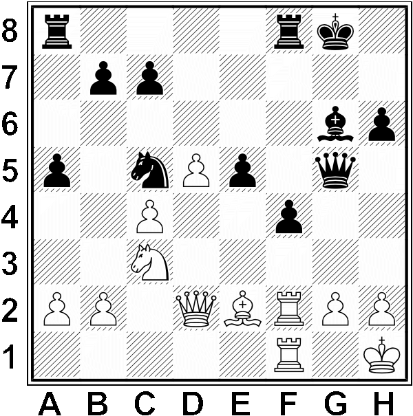 Białe: Kh1, Hd2, Wf1, Wf2, Ge2, Sc3, a2, b2, c4, d5, g2, h2. Czarne: Kg8, Hg5, Wa8, Wf8, Gg6, Sc5, a5, b7, c7, e5, f4, h6