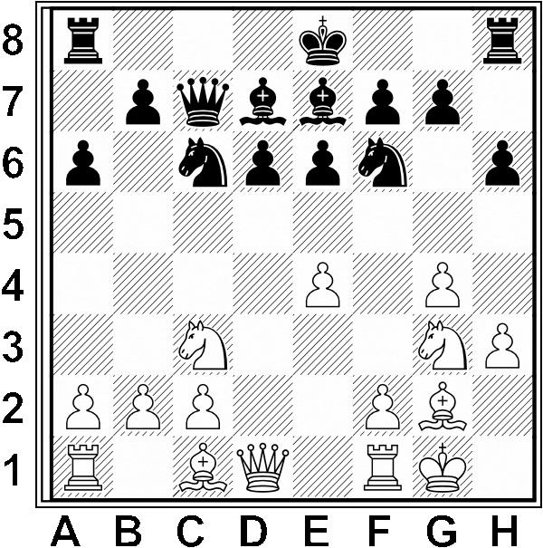 Białe: Kg1, Hd1, Wa1, Wf1, Gc1, Gg2, Sc3, Sg3, a2, b2, c2, e4, f2, g4, h3. Czarne: Ke8, Hc7, Wa8, Wh8, Gd7, Ge7, Sc6, Sf6, a6, b7, d6, e6, f7, g7, h6