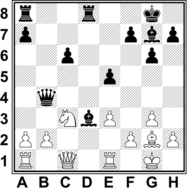 Białe: Kg1, Hc1, Wa1, We1, Gg2, Sc3, a2, b2, e3, f2, g3, h2. Czarne: Kg8, Hb4, Wa8, Wd8, Gd3, Gg7, a7, c6, e5, f7, g6, h7