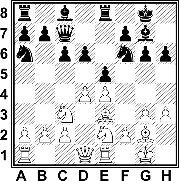 Białe: Kg1, Hd1, Wa1, We1, Ge3, Gg2, Sc3, Se2, e2, b2, c2, d4, e4, f2, g3, h3. Czarne: Kg8, Hc7, Wa8, We8, Gc8, Gg7, Sa6, Sf6, a7, b7, c6, d6, e5, f7, g6, h6