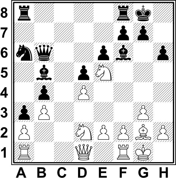 Białe: Kg1, Hd1, Wa1, Wf1, Gg2, Sd2, Se5, a2, b3, d4, e2, f2, g3, h2. Czarne: Kg8, Hb6, Wa8, Wf8, Gb5, Gf6, Sa6, a3, b4, d5, e6, f7, g7, h6