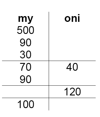 rysunek 1